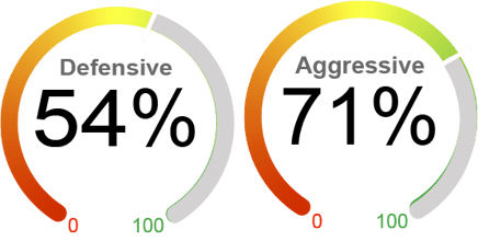 Asset 150