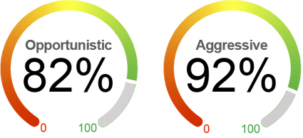 MarketRiskMeter_0326